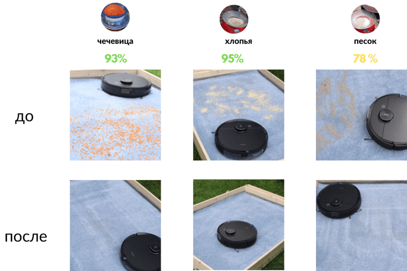 Обзор результатов теста на всасывание на ковре с высоким ворсом Ecovacs Deebot OZMO T8 AIVI